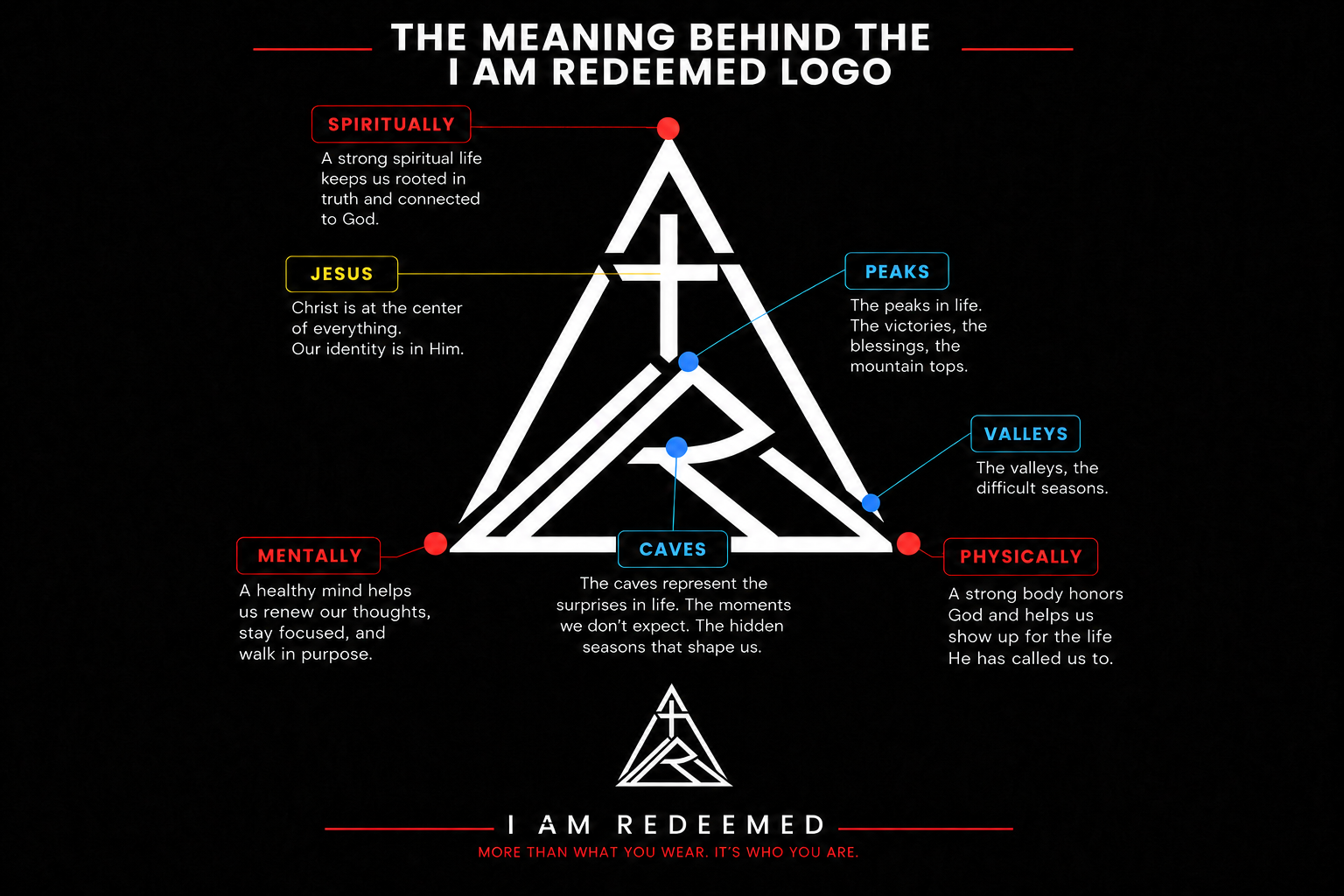 The Meaning Behind the I Am Redeemed Logo
